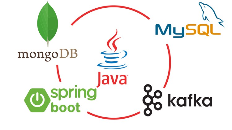 Java Microservices con CQRS Event Sourcing MySql | MongoDb | Docker Compose | Spring Boot | Kafka
