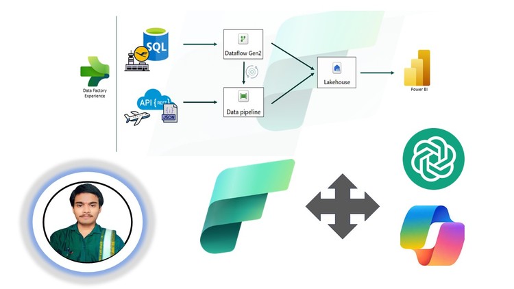 Comprehensive Guide To Mastering Microsoft Fabric Hands On Royalboss