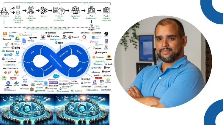 Accelerate Value Delivery with DevOps | DevOps Practitioner 2024