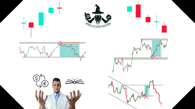 Trading from A to Z on all assets, Price Action, Trading Psychology, Consistency