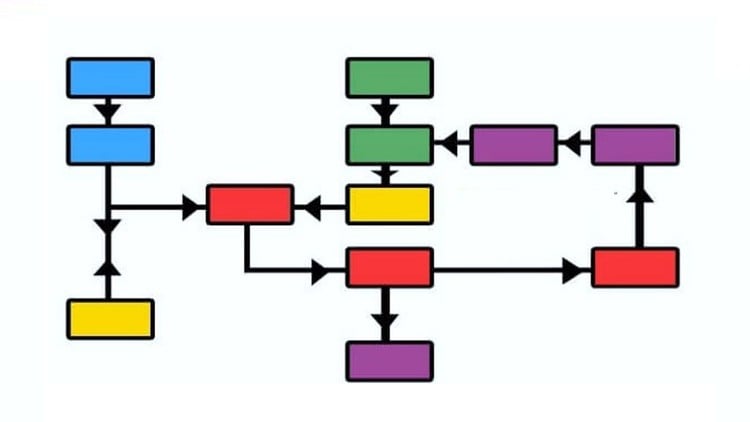 Planning and scheduling professional practice test