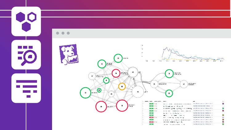 Learn how to get the most of the core pillars of Observability with Datadog