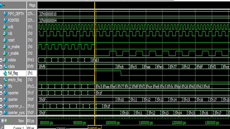 ASIC Flow, Verilog Language, Digital Fundamentals, Combinational circuits, Sequential circuits, APB Protocol